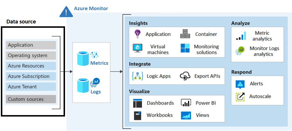 Azure Monitoring Cloudutsuk