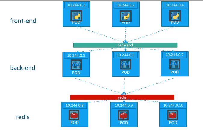 Kubernetes Services Cloudutsuk