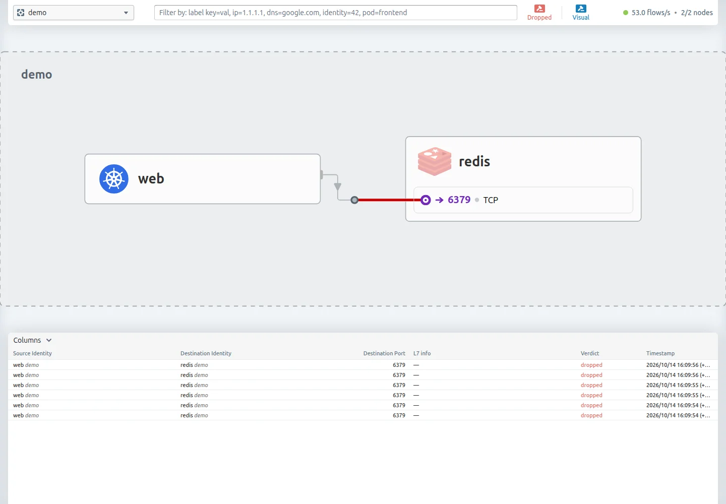 Hubble UI for namespace demo with the web to redis edge shown as dropped and dropped flows in the table