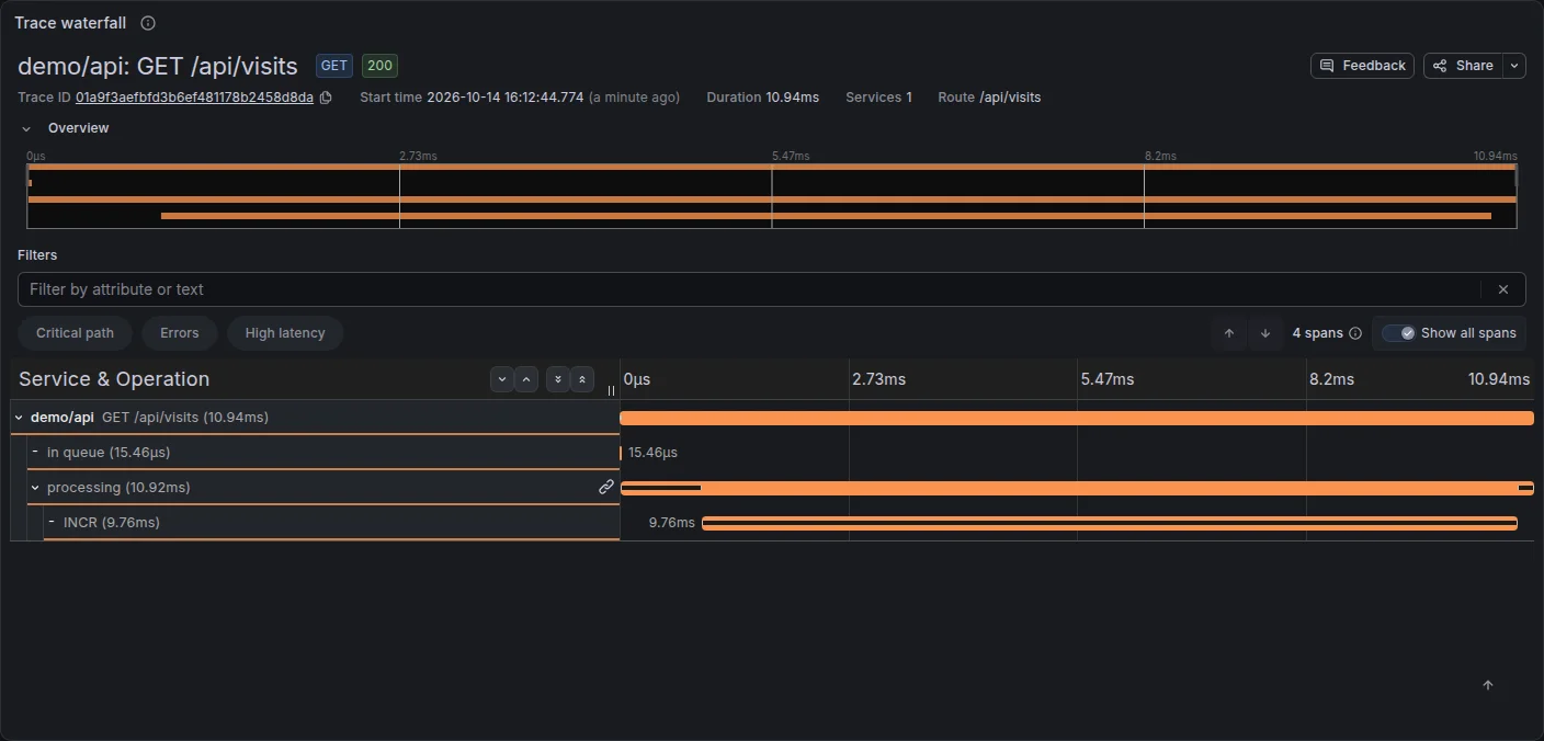 Trace waterfall rooted at demo/api GETapi/visits with an INCR client span and a demo/redis INCR server span, no web span