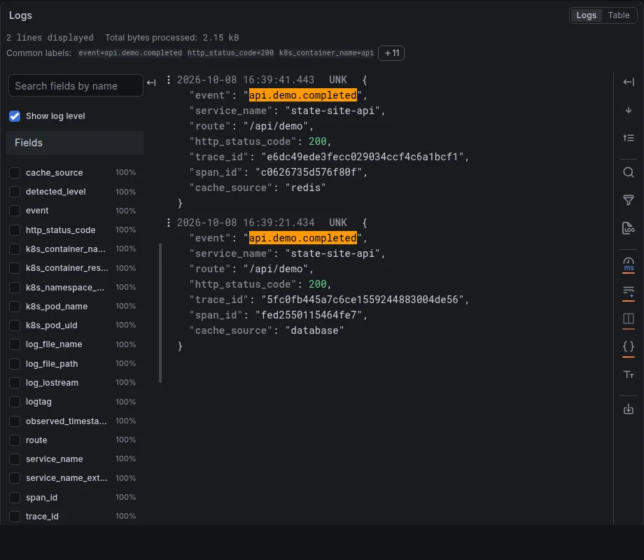 Grafana Explore showing the API's api.demo.completed JSON log lines with trace_id and cache_source