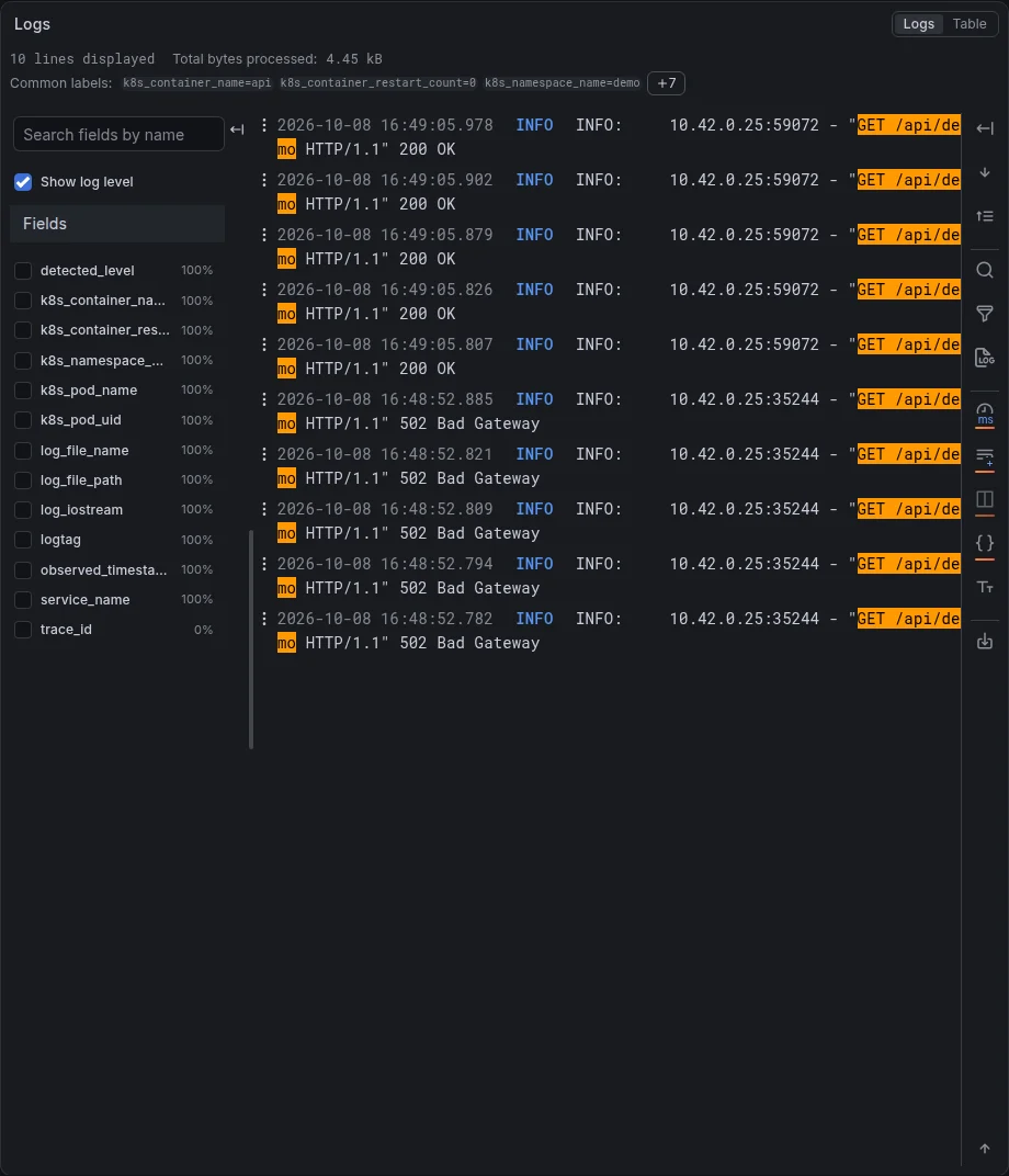 API access log lines in Grafana Explore: 502 Bad Gateway during the outage, 200 OK after recovery